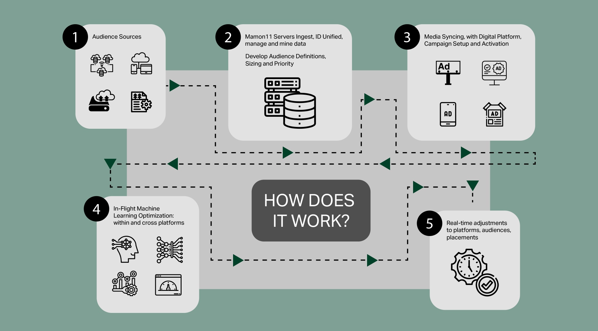 screenshot of Audience11