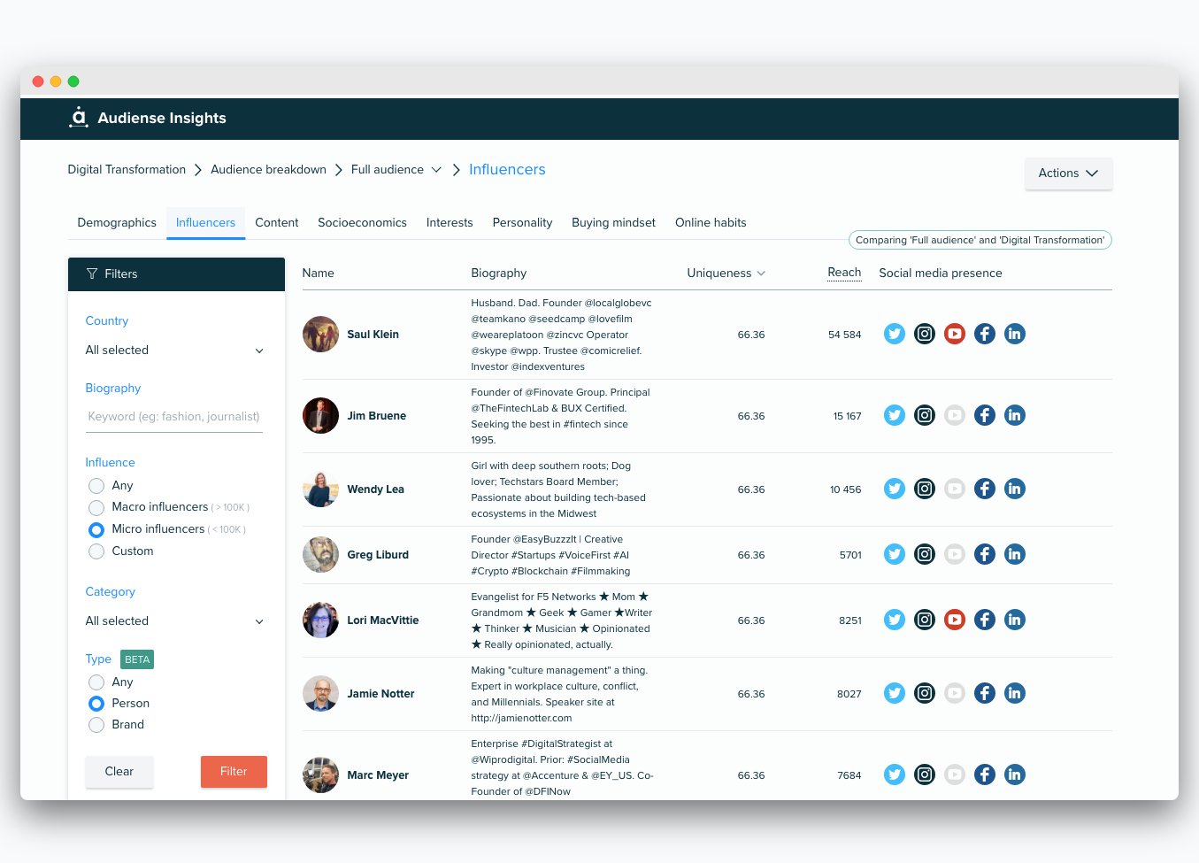 screenshot of Audiense