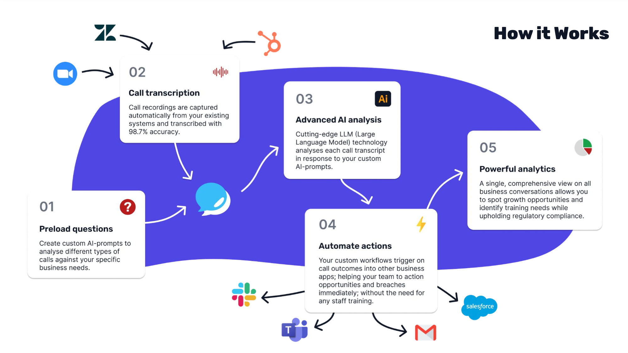 screenshot of Audire.ai
