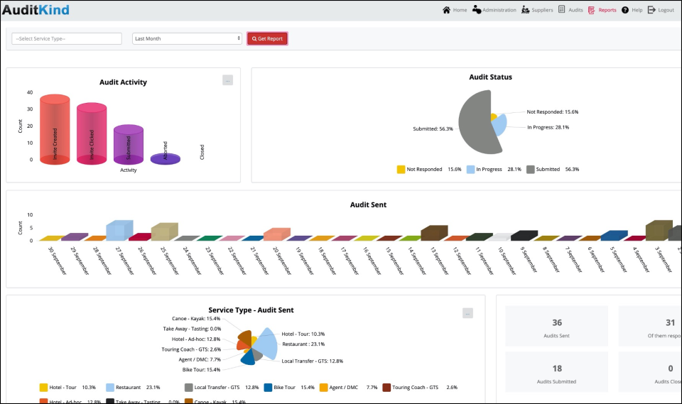 screenshot of AuditKind