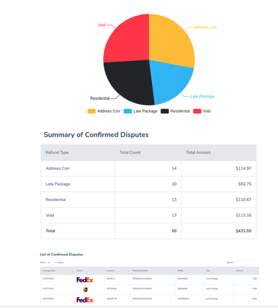 screenshot of AuditShipment