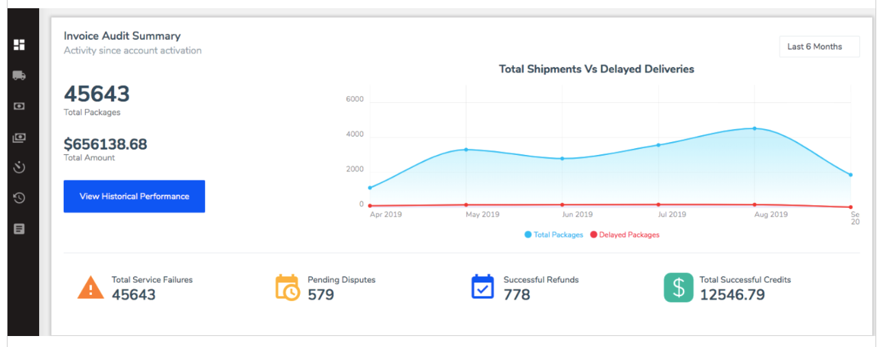 screenshot of AuditShipment