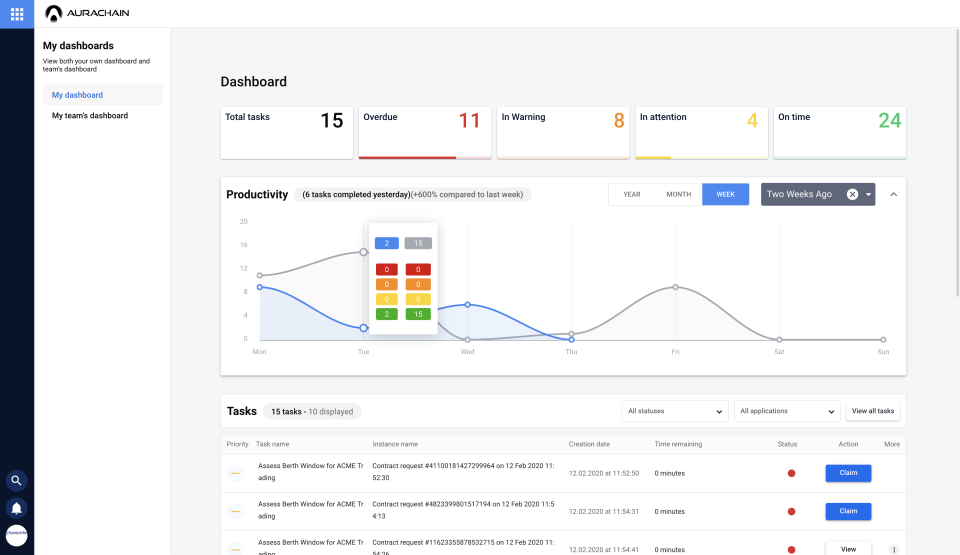 screenshot of Aurachain