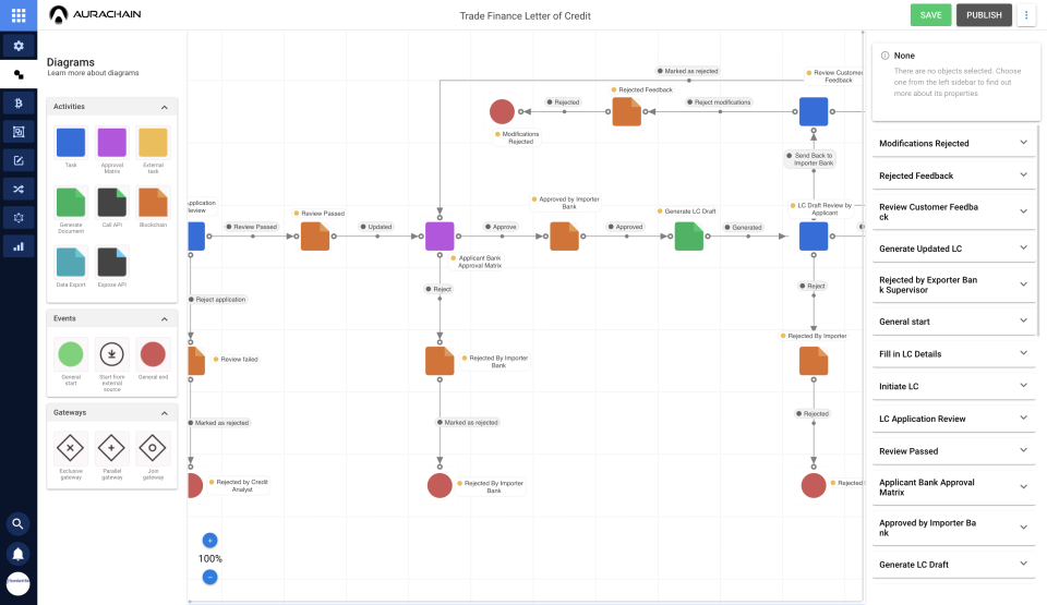 screenshot of Aurachain