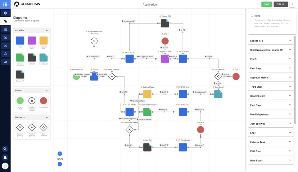 screenshot of Aurachain
