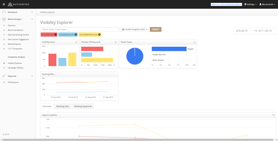 screenshot of Authoritas