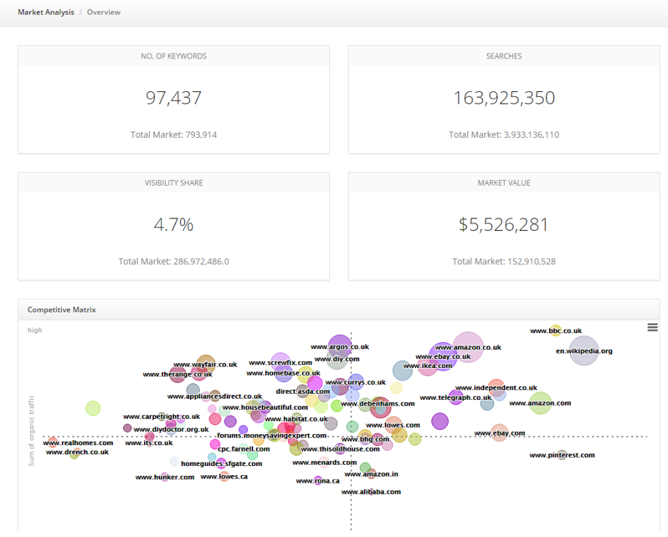 screenshot of Authoritas