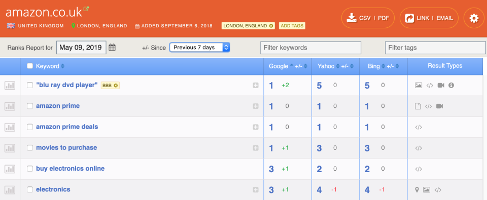 screenshot of AuthorityLabs