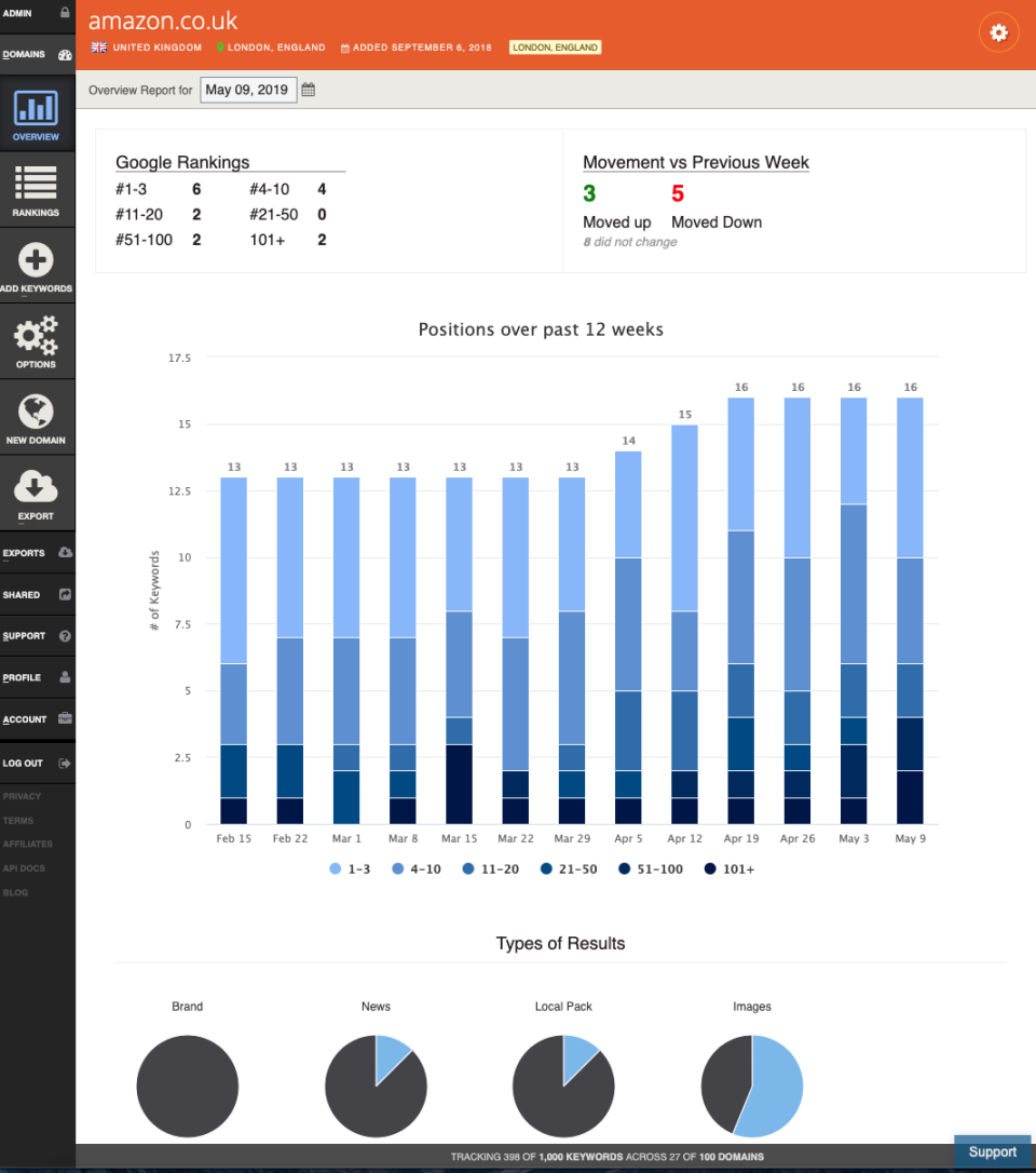screenshot of AuthorityLabs