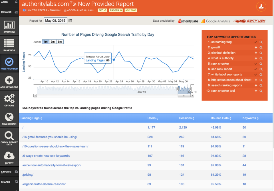 screenshot of AuthorityLabs