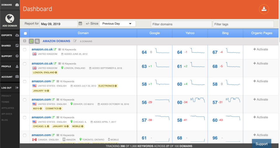 screenshot of AuthorityLabs