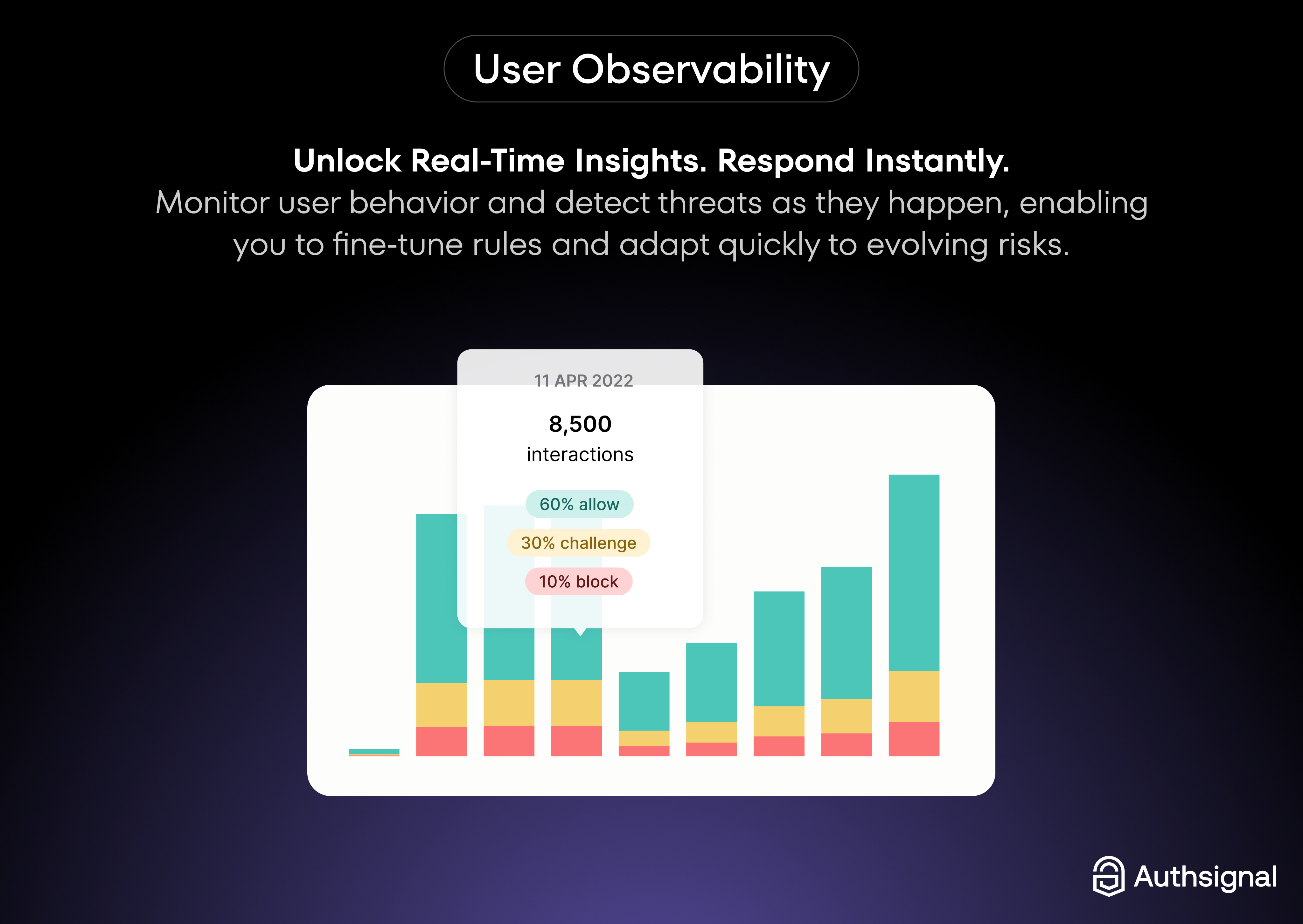 screenshot of Authsignal