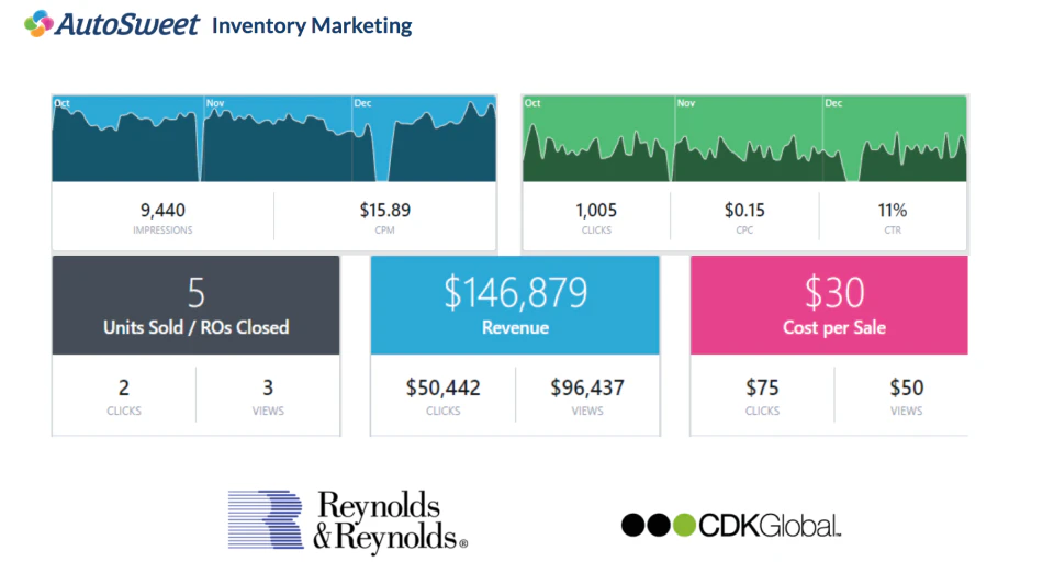 screenshot of AutoSweet