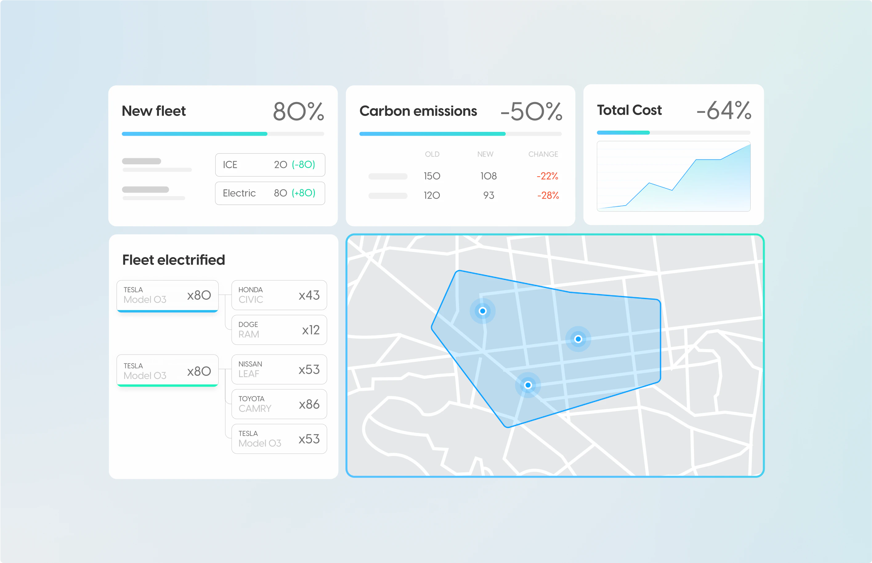 screenshot of Autofleet