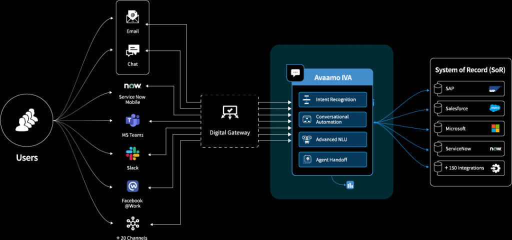 screenshot of Avaamo