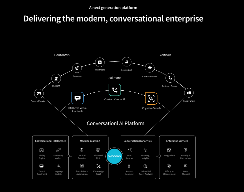 screenshot of Avaamo