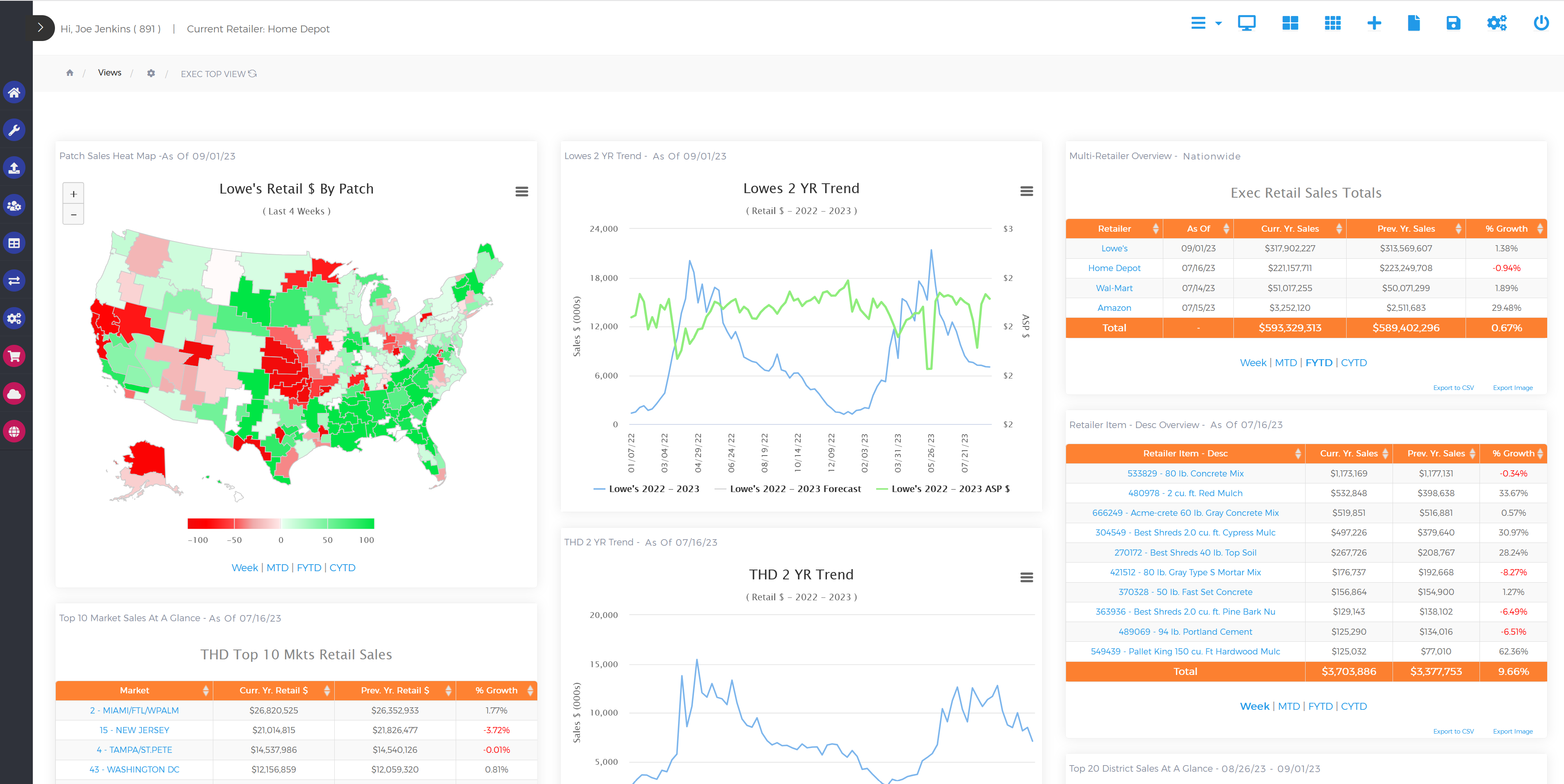 screenshot of Avantalytics