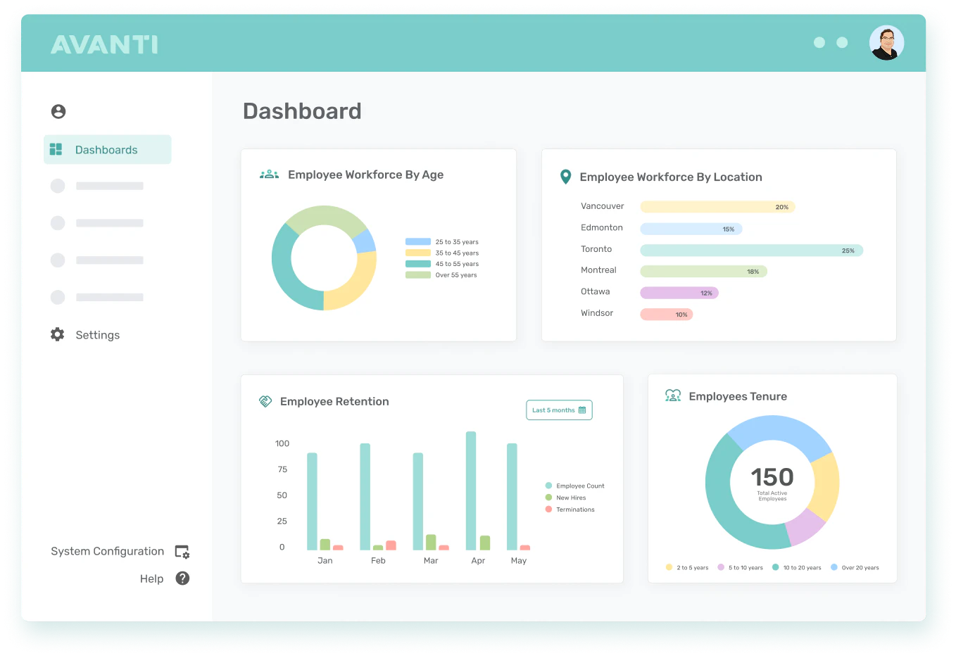 screenshot of Avanti