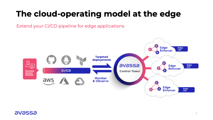 screenshot of Avassa