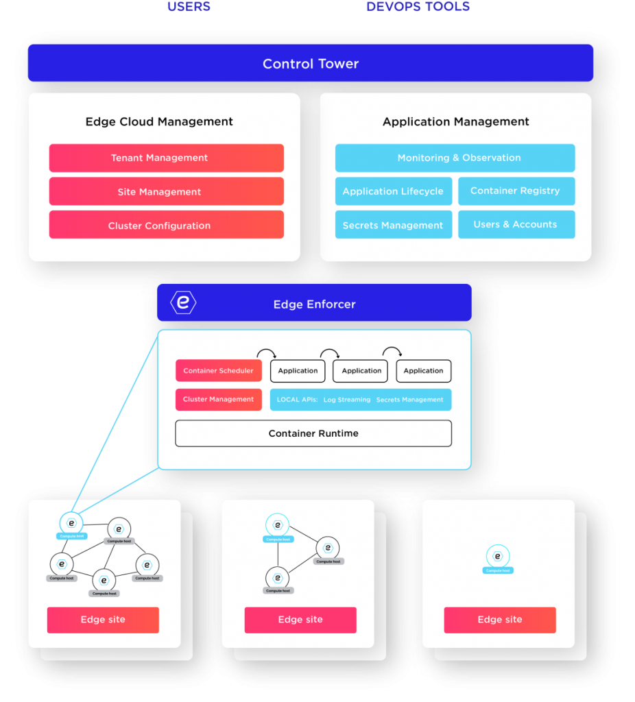 screenshot of Avassa