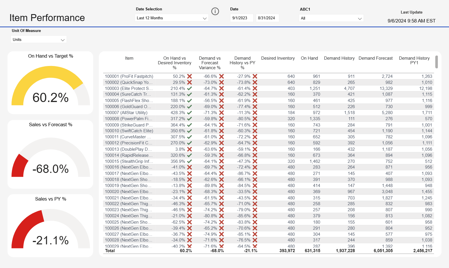 screenshot of Avercast