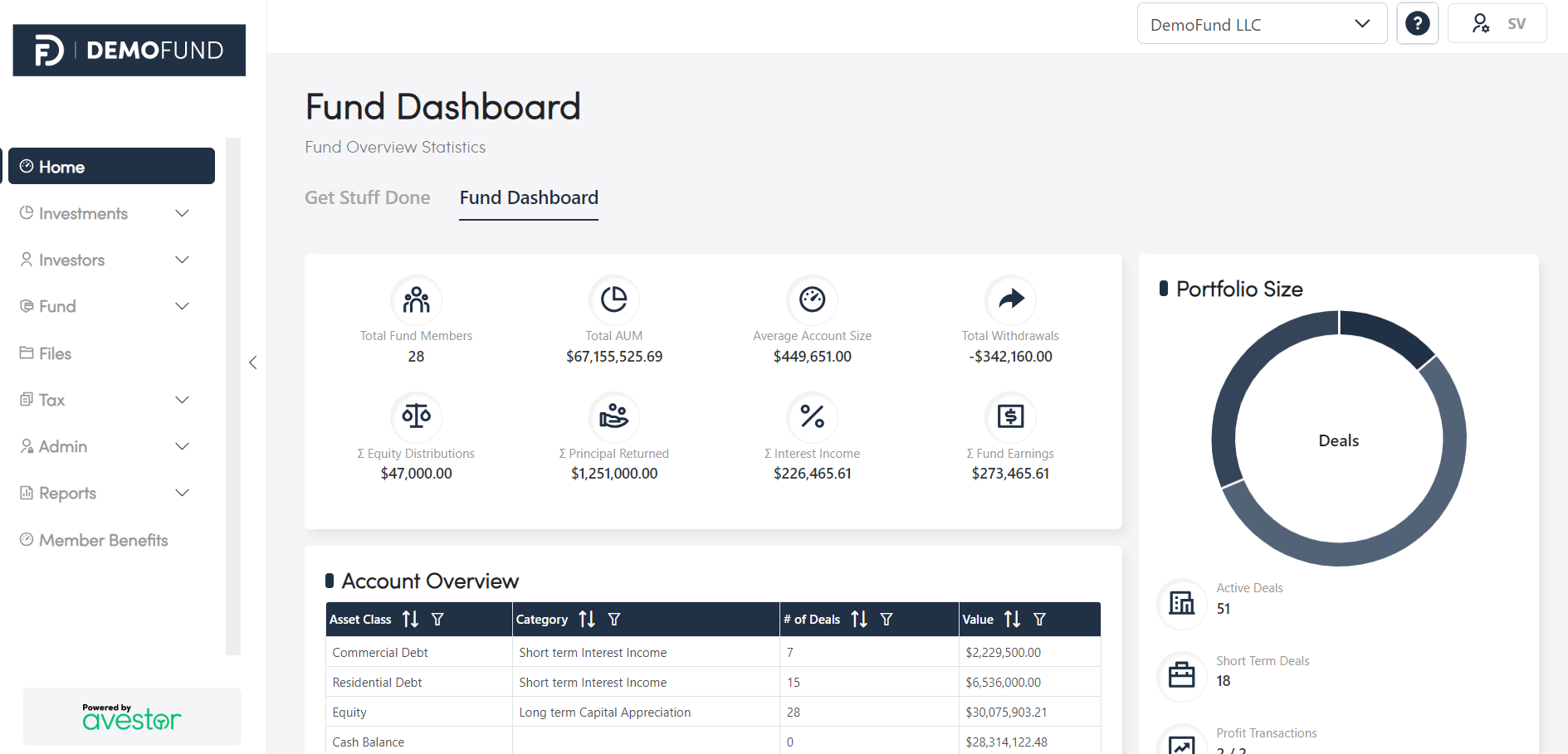 screenshot of Avestor