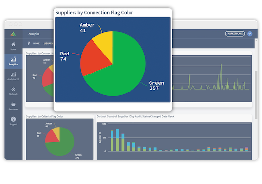 screenshot of Avetta