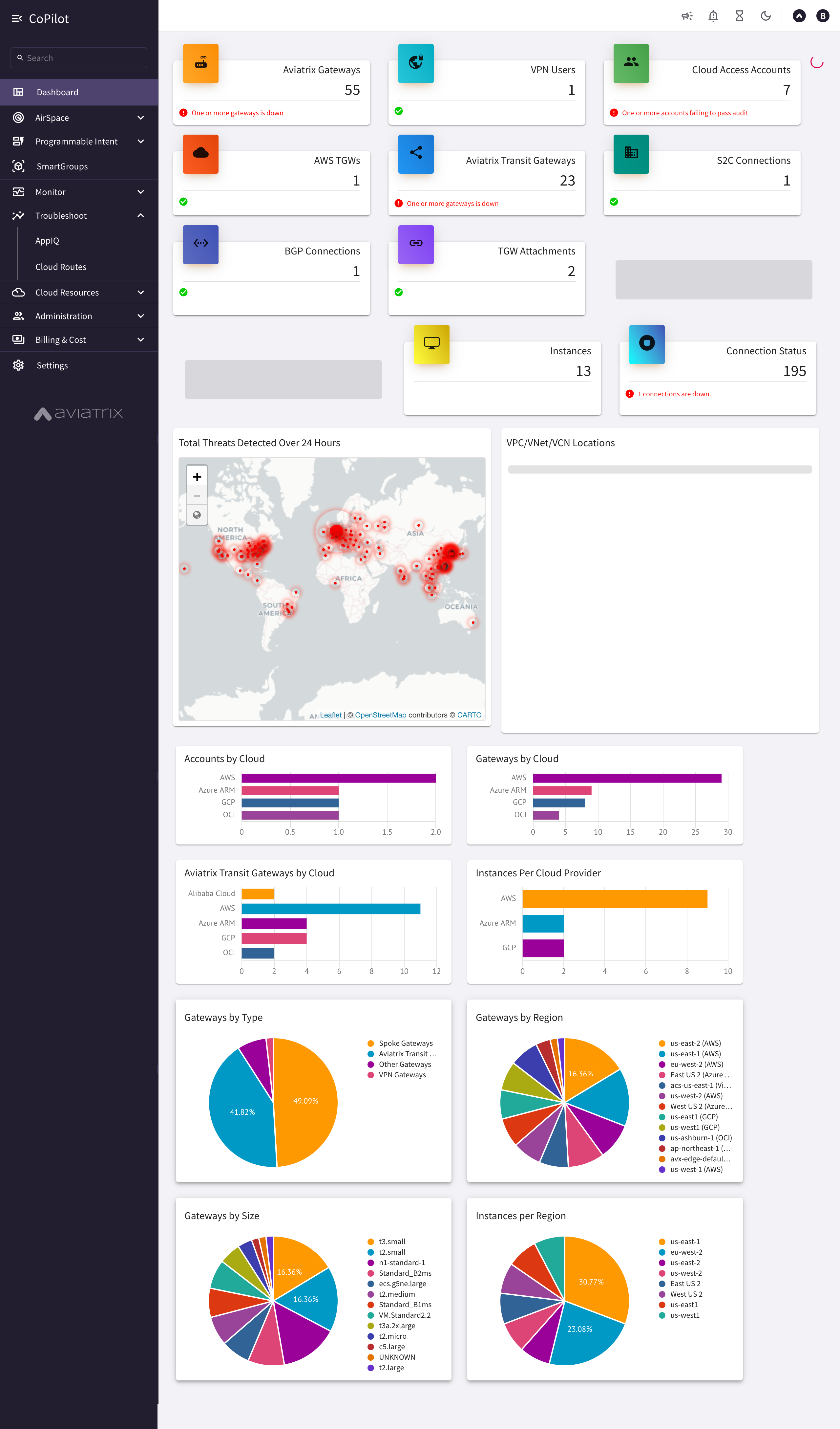 screenshot of Aviatrix