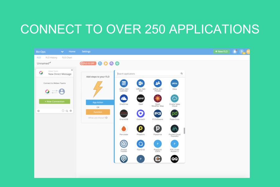 screenshot of Azuqua