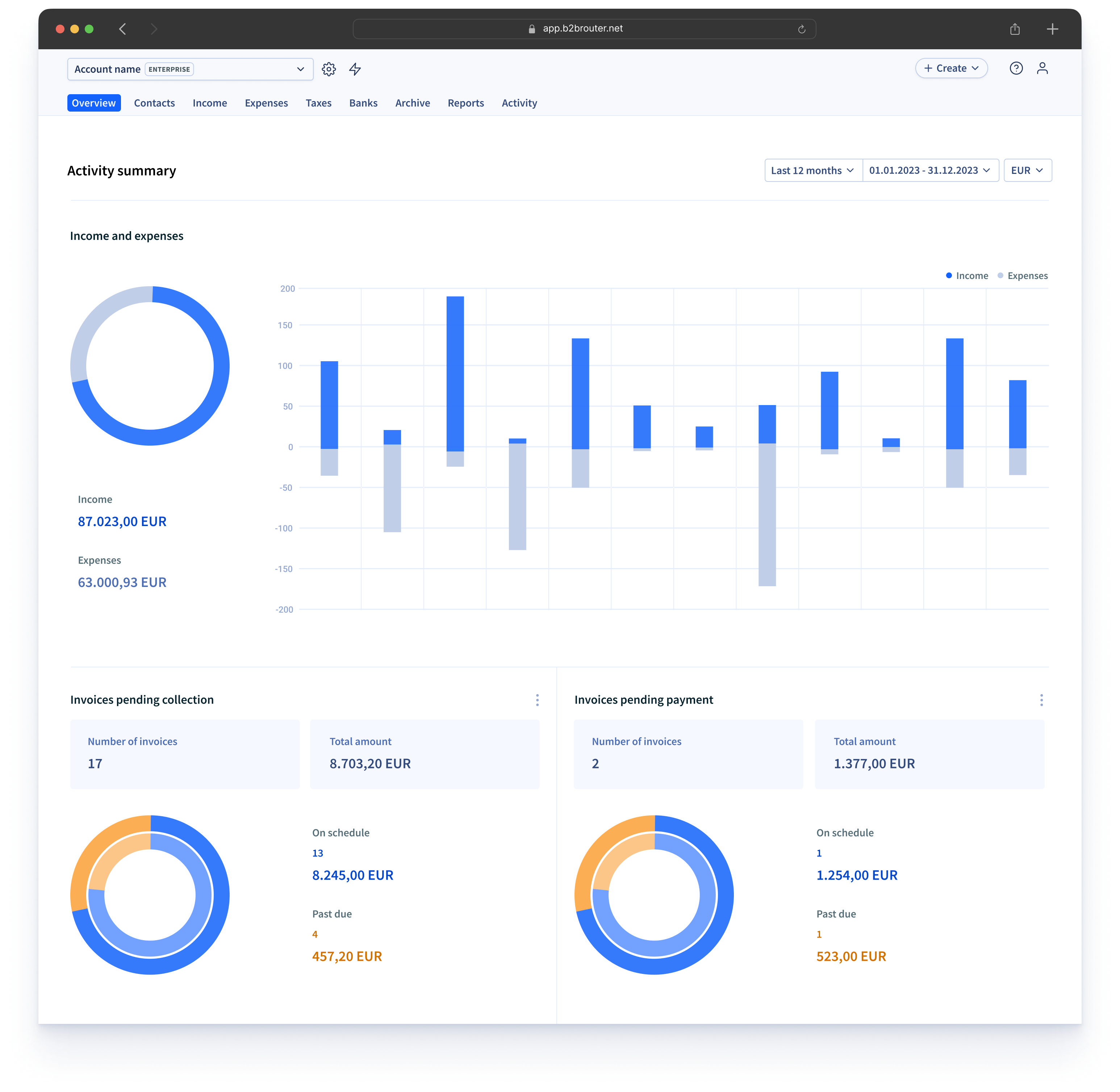 screenshot of B2Brouter