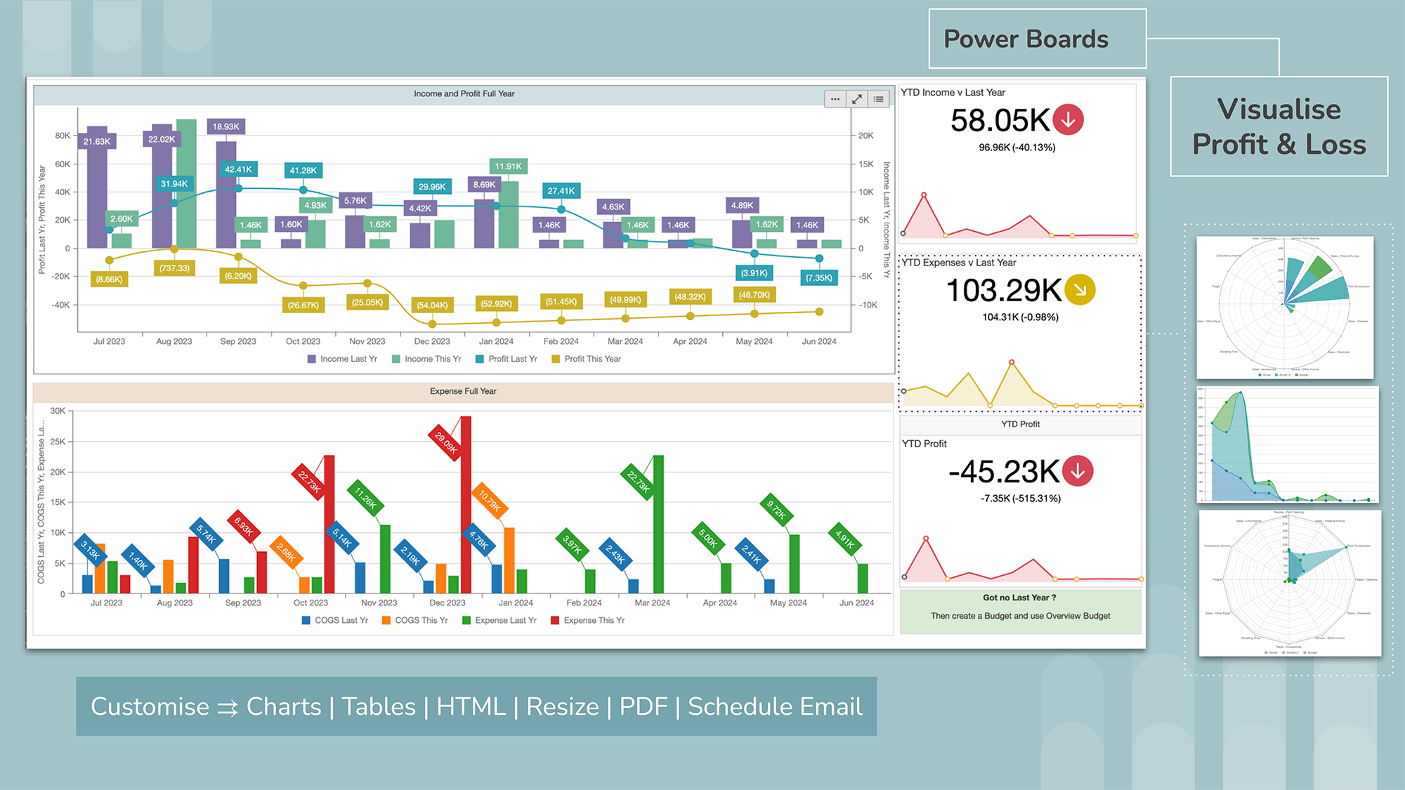 screenshot of BI4Cloud