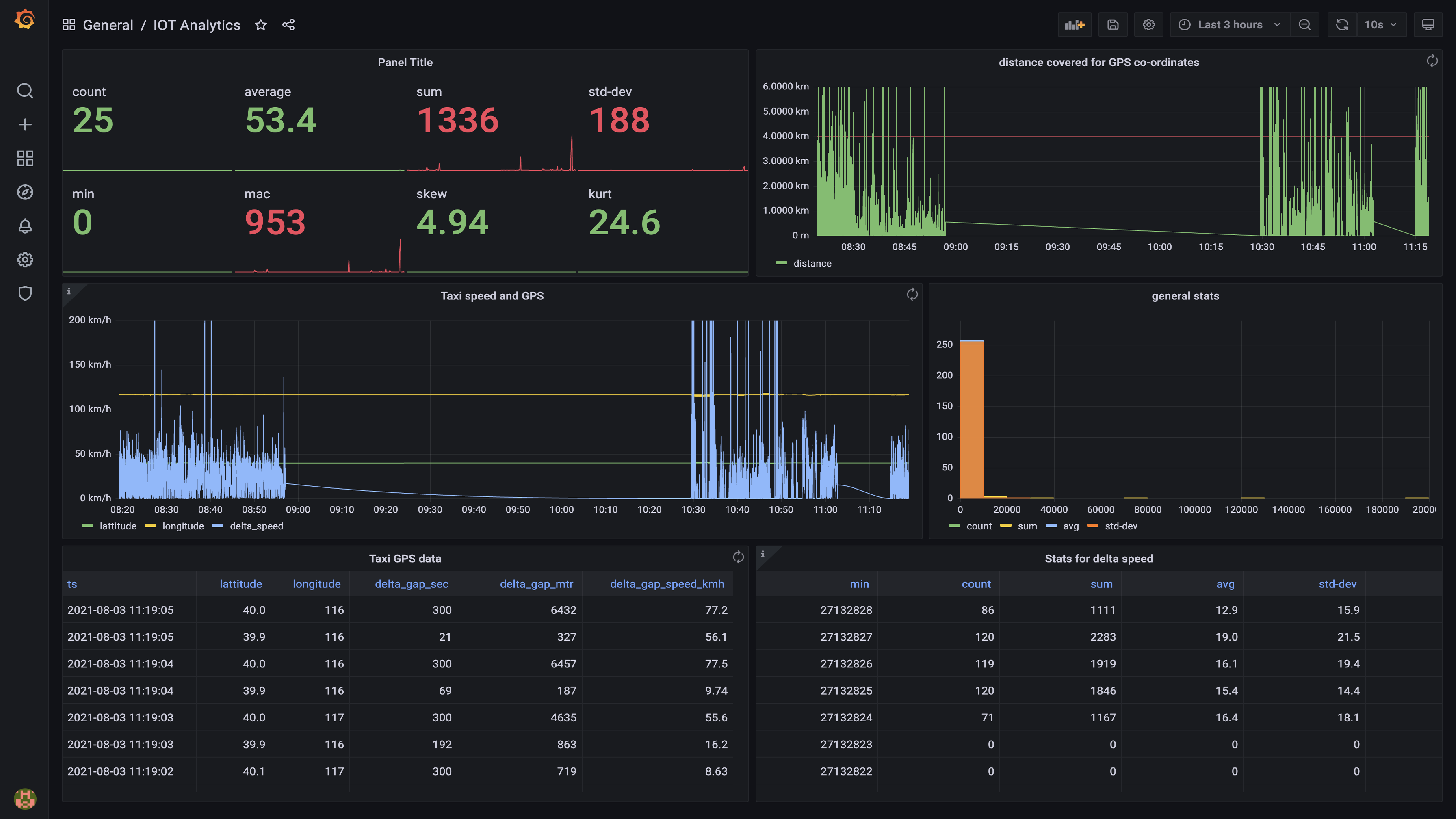 screenshot of BangDB