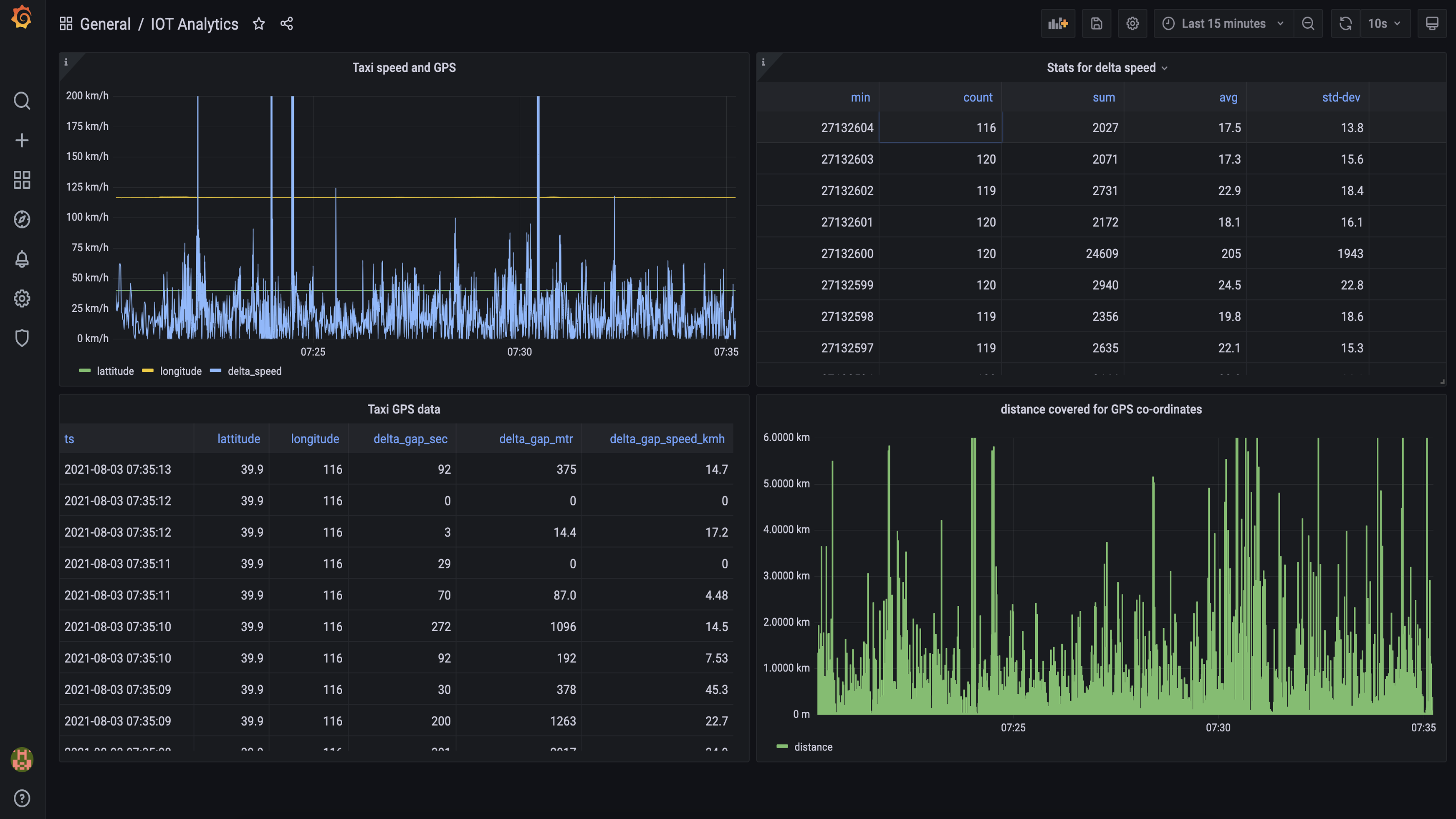 screenshot of BangDB