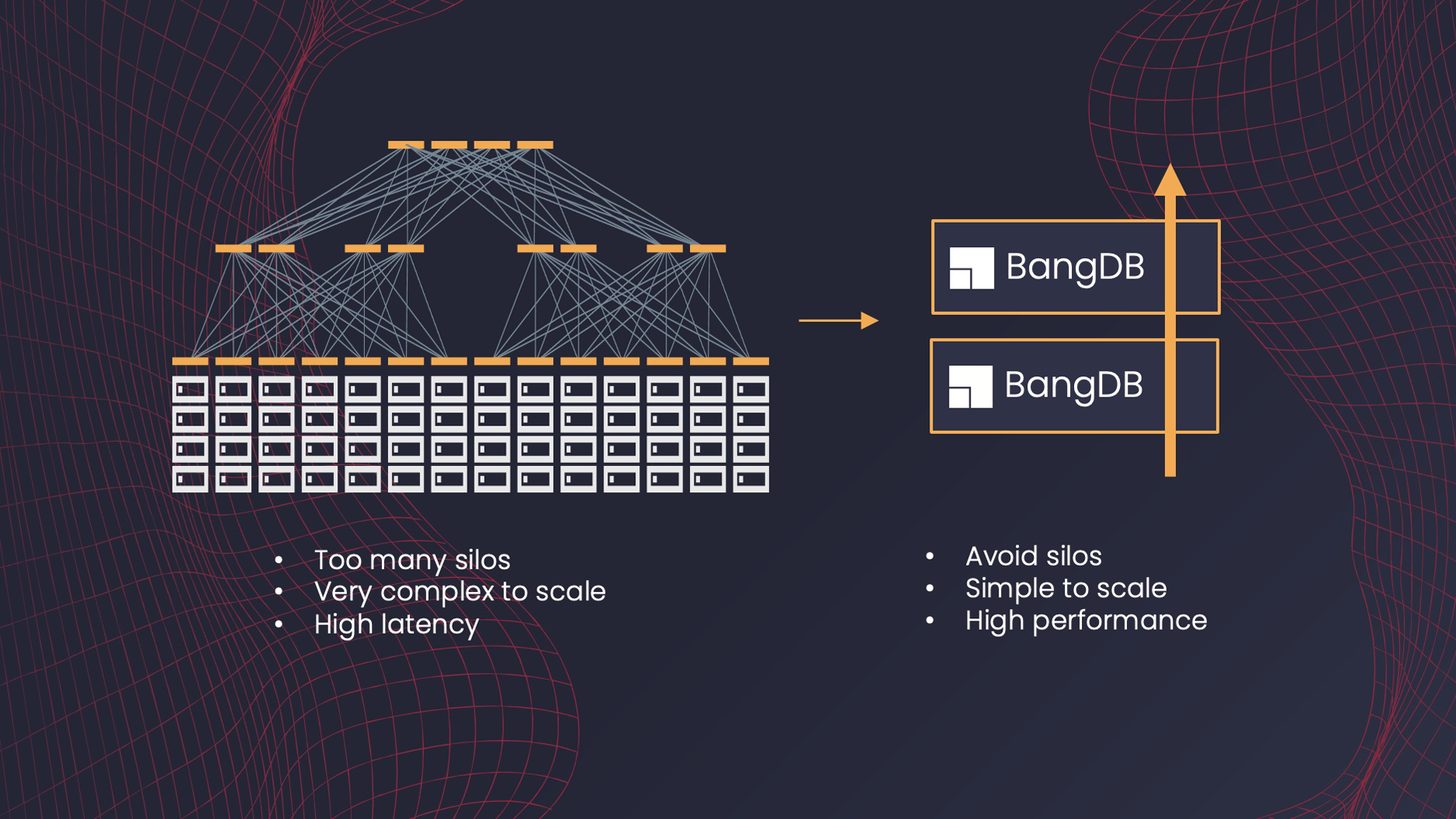 screenshot of BangDB