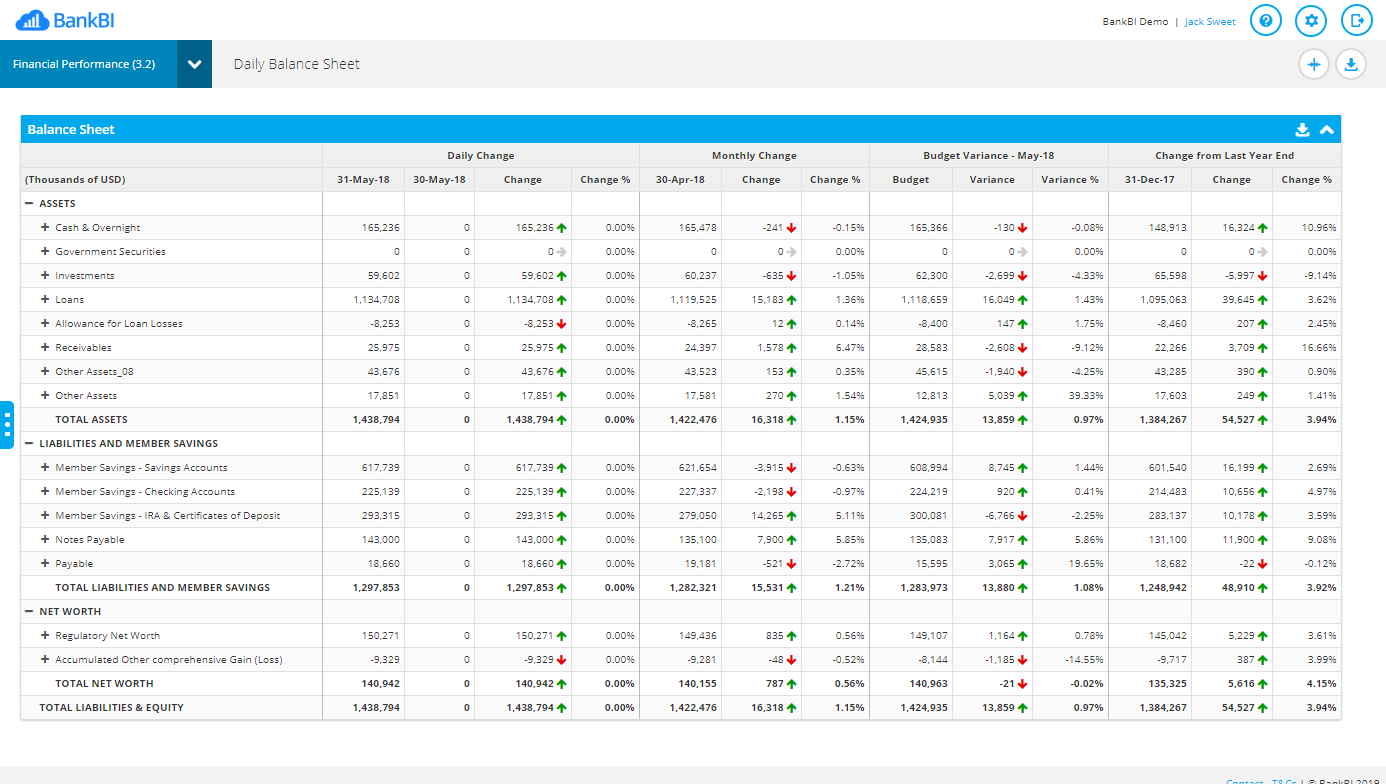 screenshot of BankBI