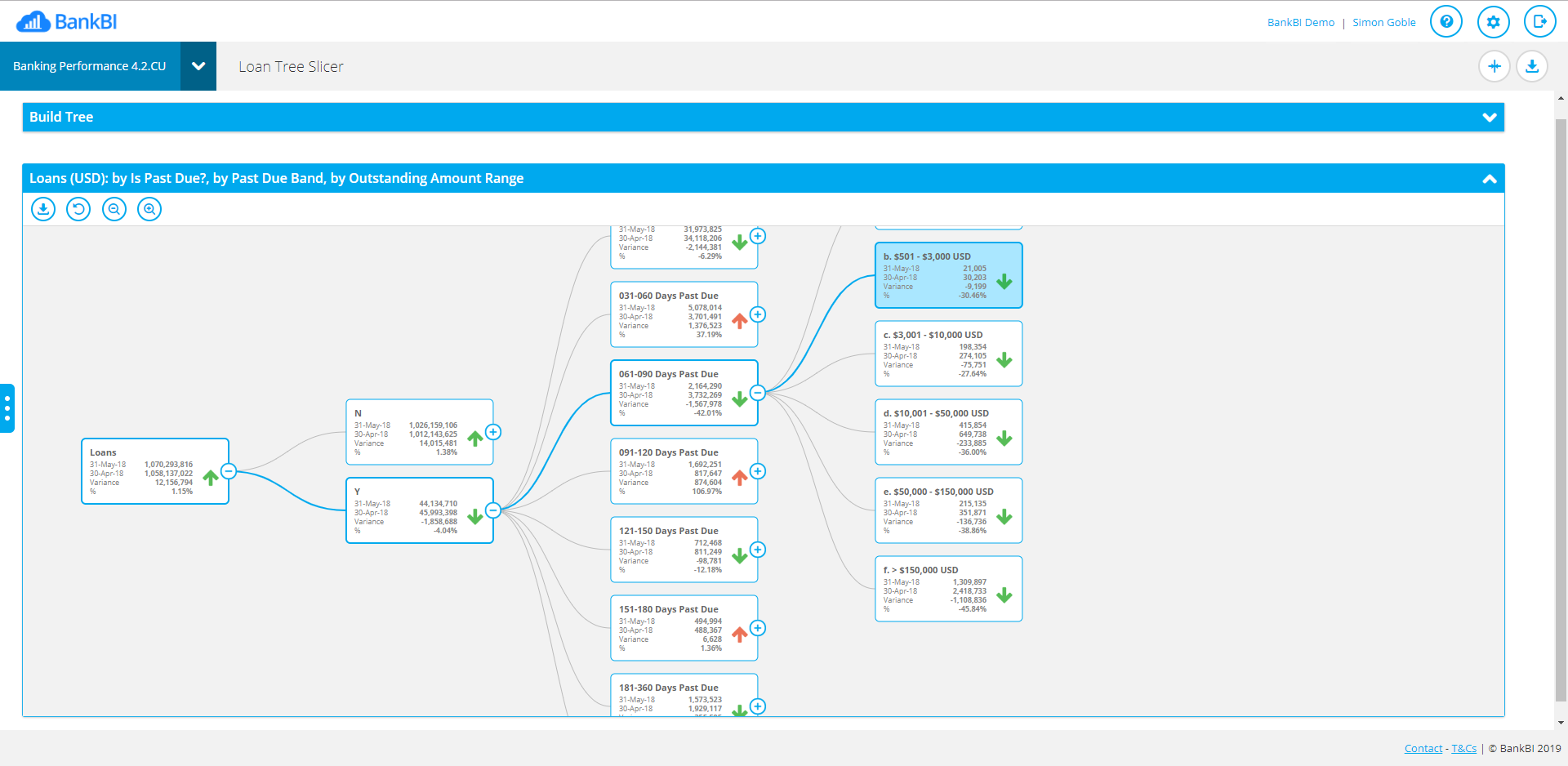 screenshot of BankBI