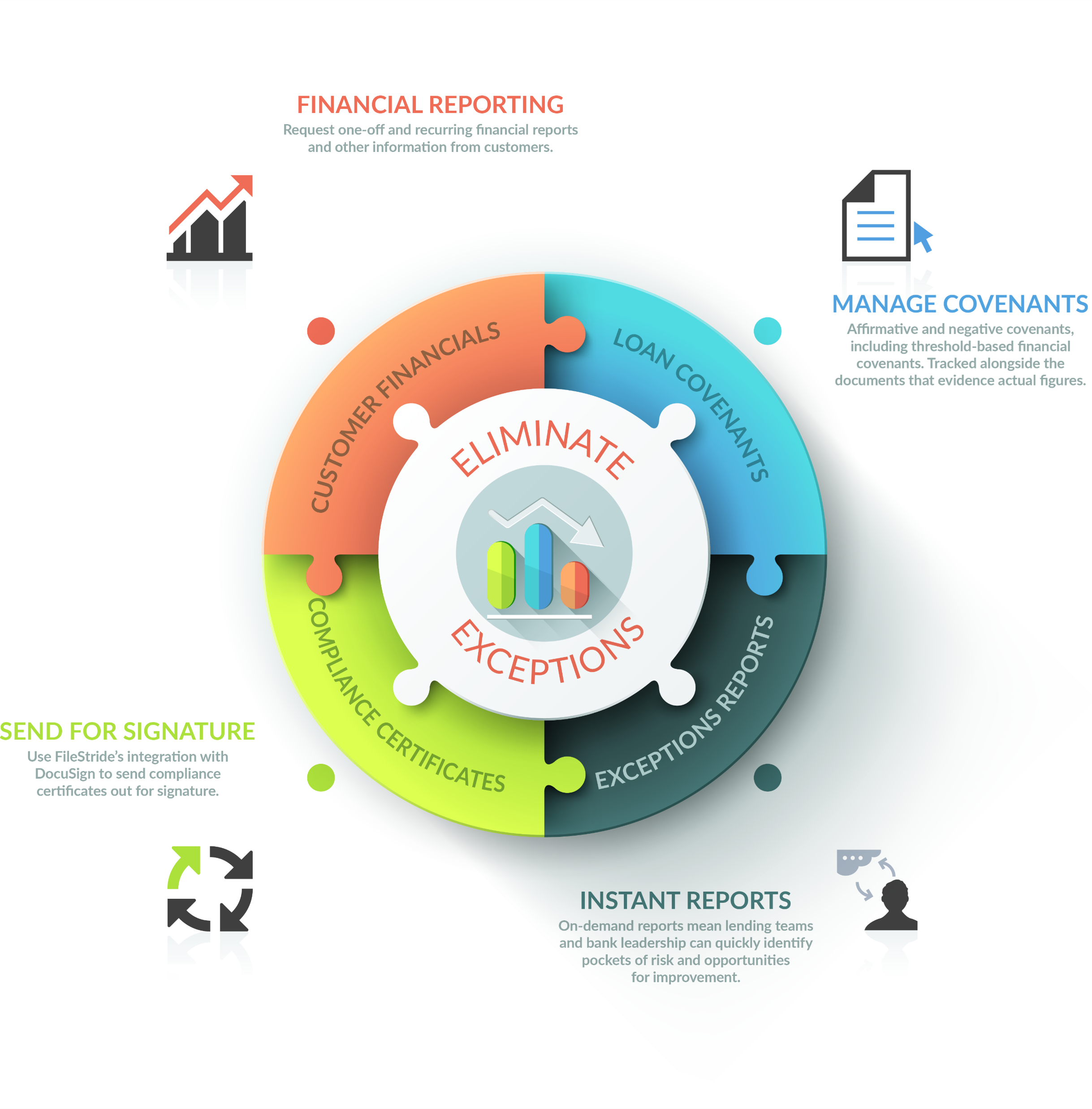 screenshot of BankStride