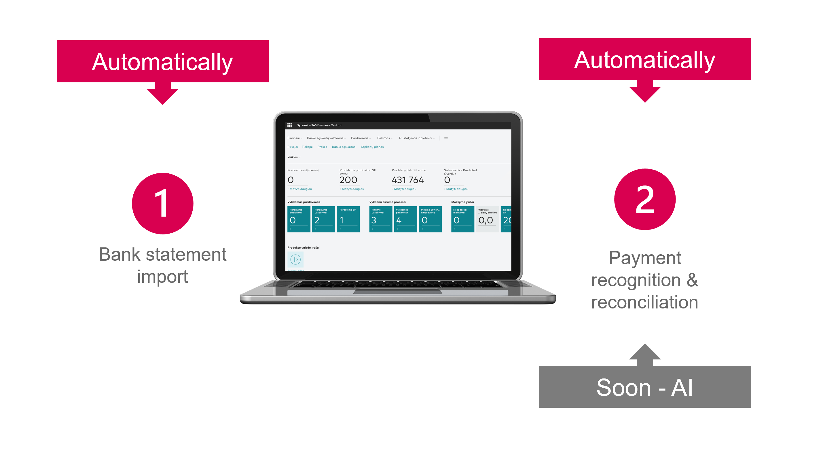 screenshot of Bankfeed