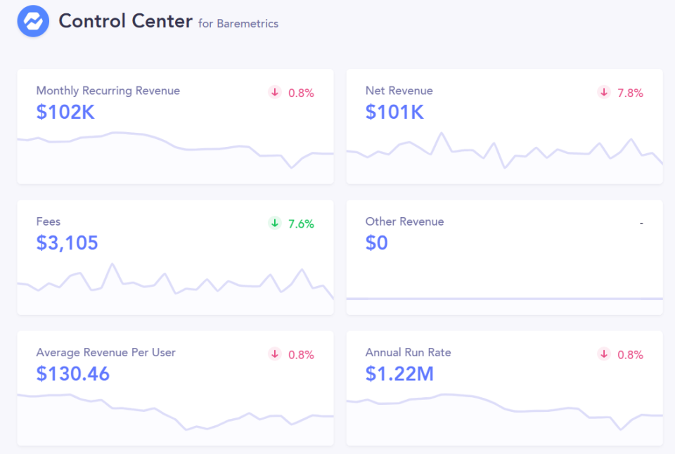 screenshot of Baremetrics