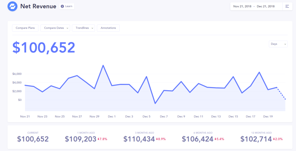 screenshot of Baremetrics