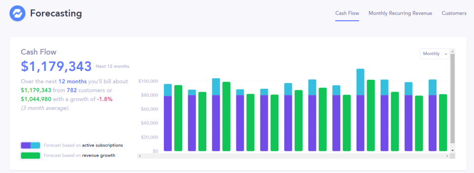 screenshot of Baremetrics