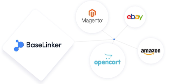 screenshot of BaseLinker