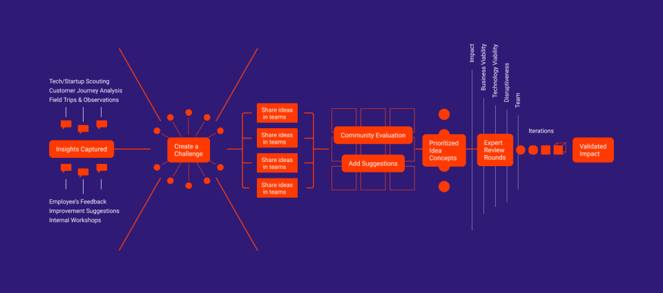 screenshot of Be-novative