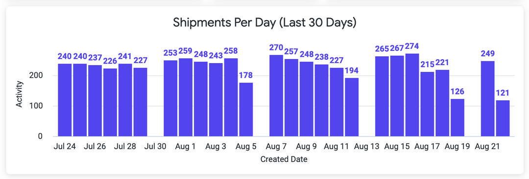 screenshot of BeQuick