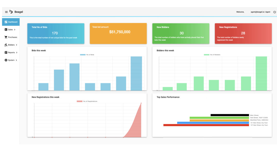 screenshot of Beagel