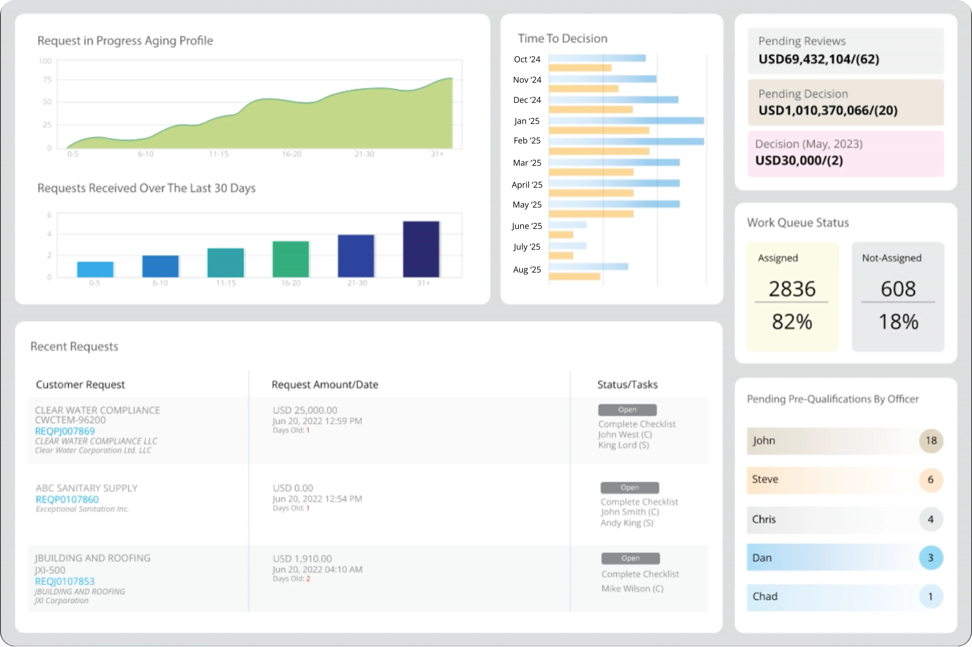 screenshot of Bectran