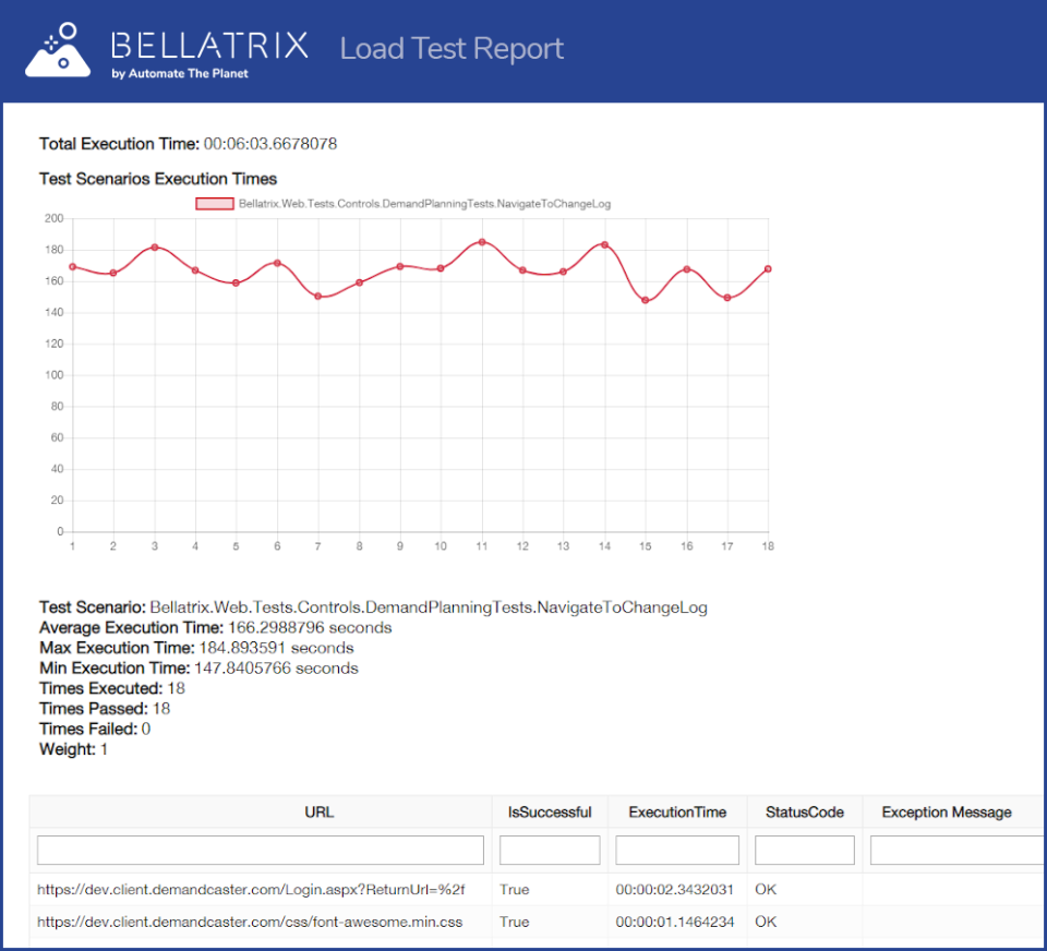 screenshot of Bellatrix