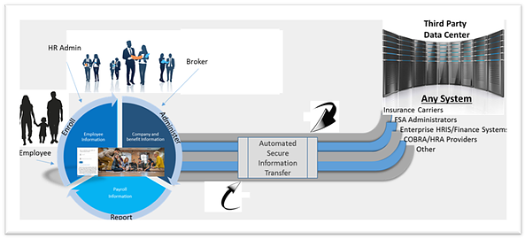 screenshot of BeneLink