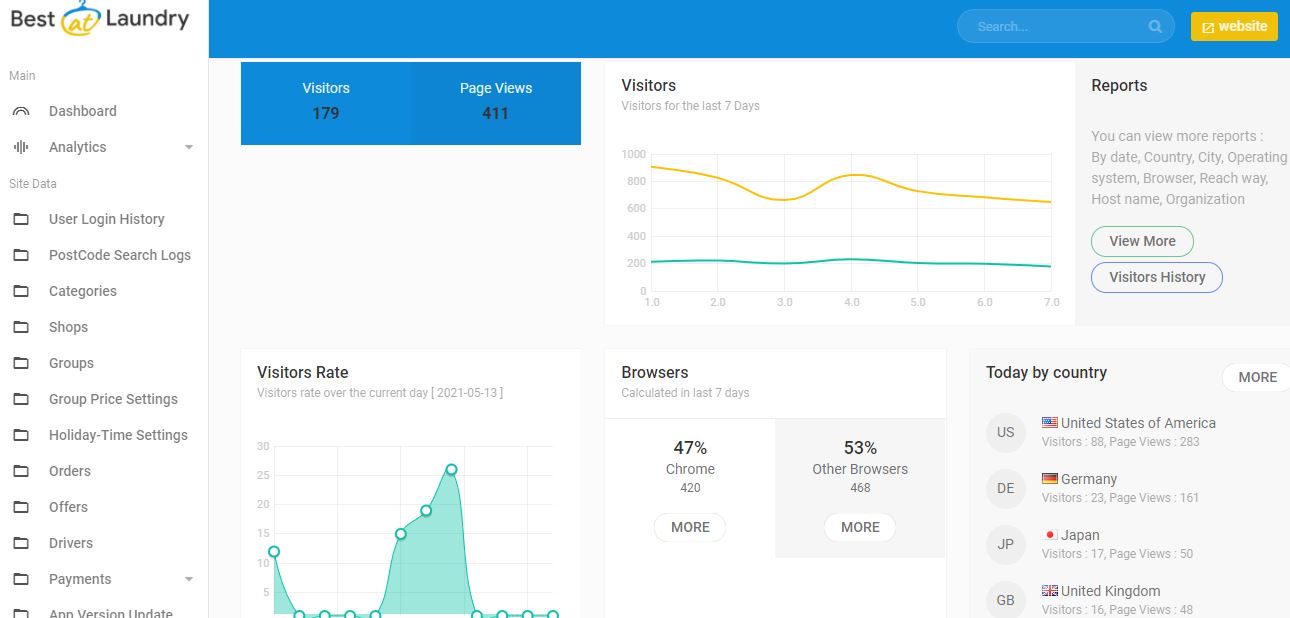 screenshot of Bestatservices