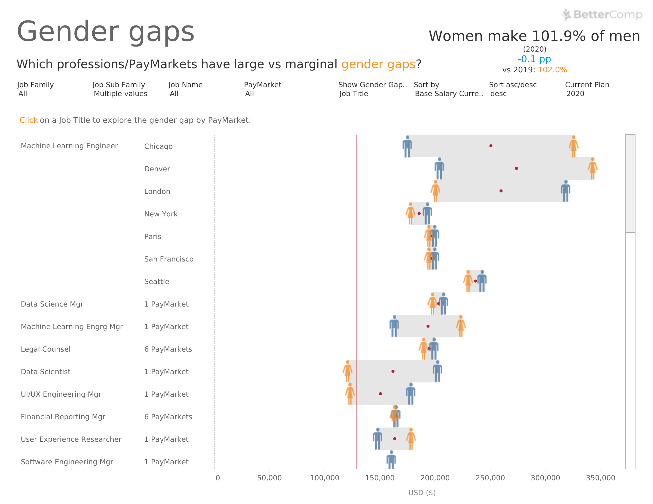 screenshot of BetterComp